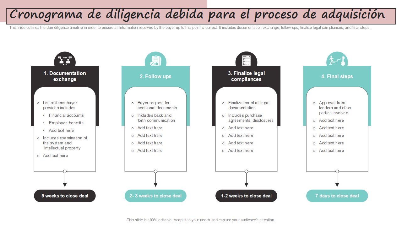 Cronograma de diligencia debida para el proceso de adquisicion Cronograma de diligencia debida para el proceso de adquisicion