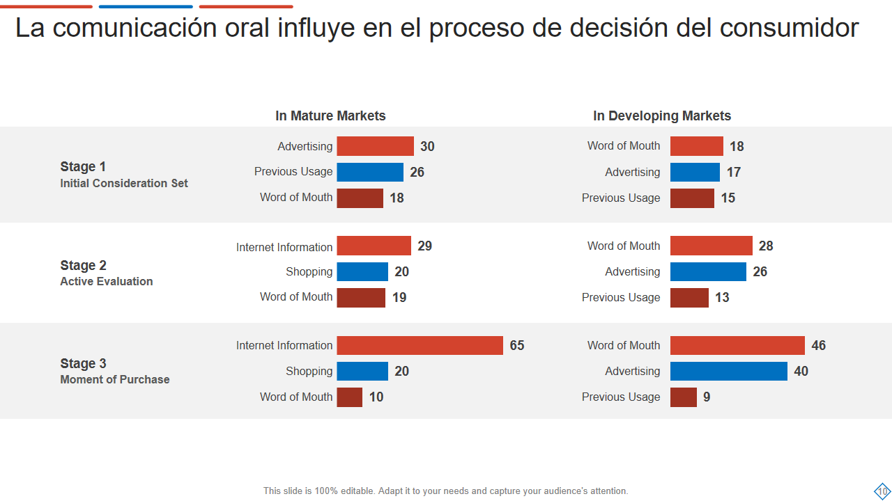 La comunicacion oral influye en el proceso de decision del consumidor