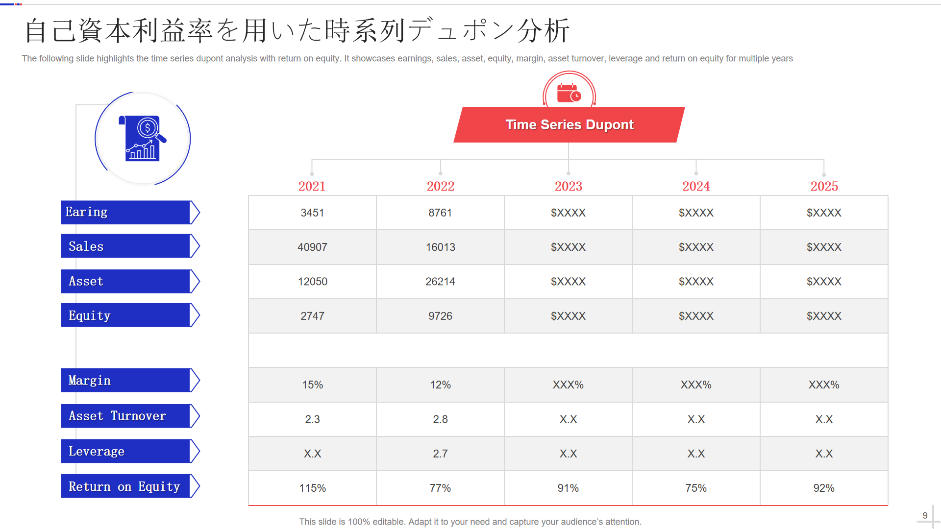 自己資本利益率を用いた時系列デュポン分析 自己資本利益率を用いた時系列デュポン分析