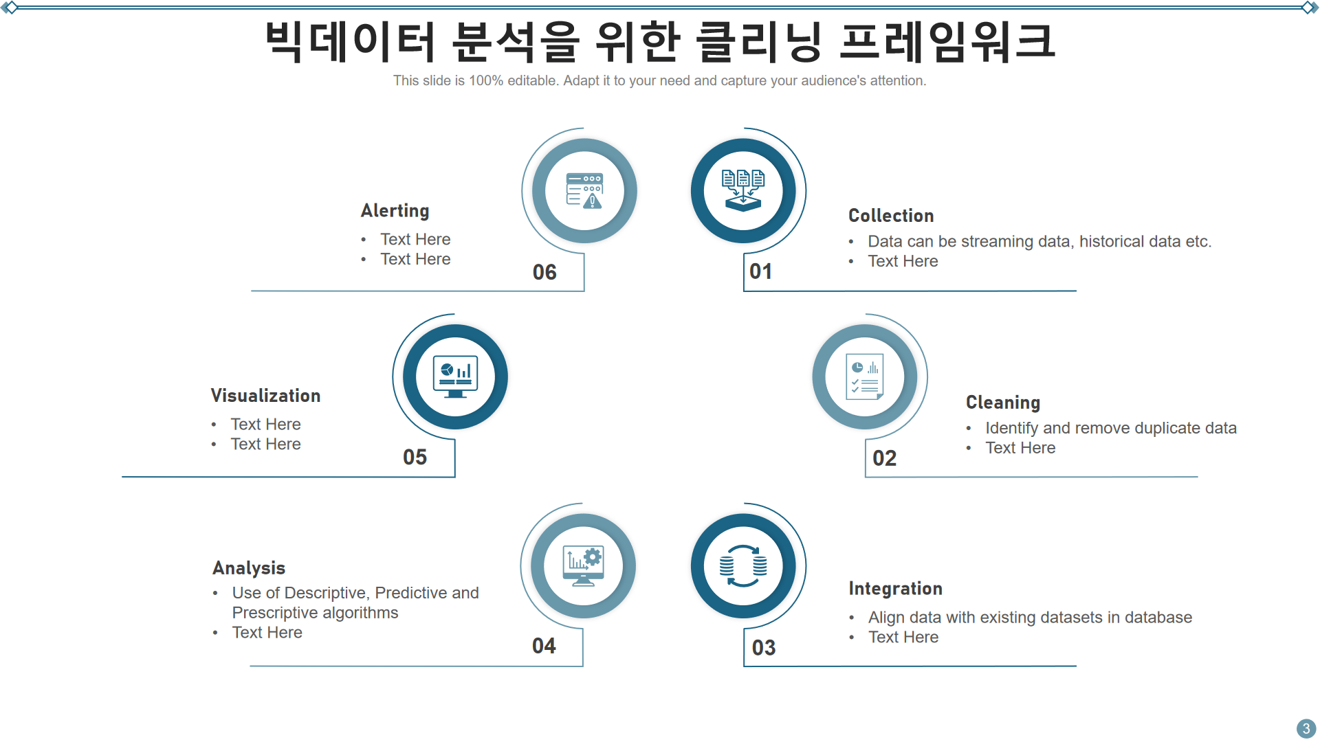 빅데이터 분석을 위한 클리닝 프레임워크