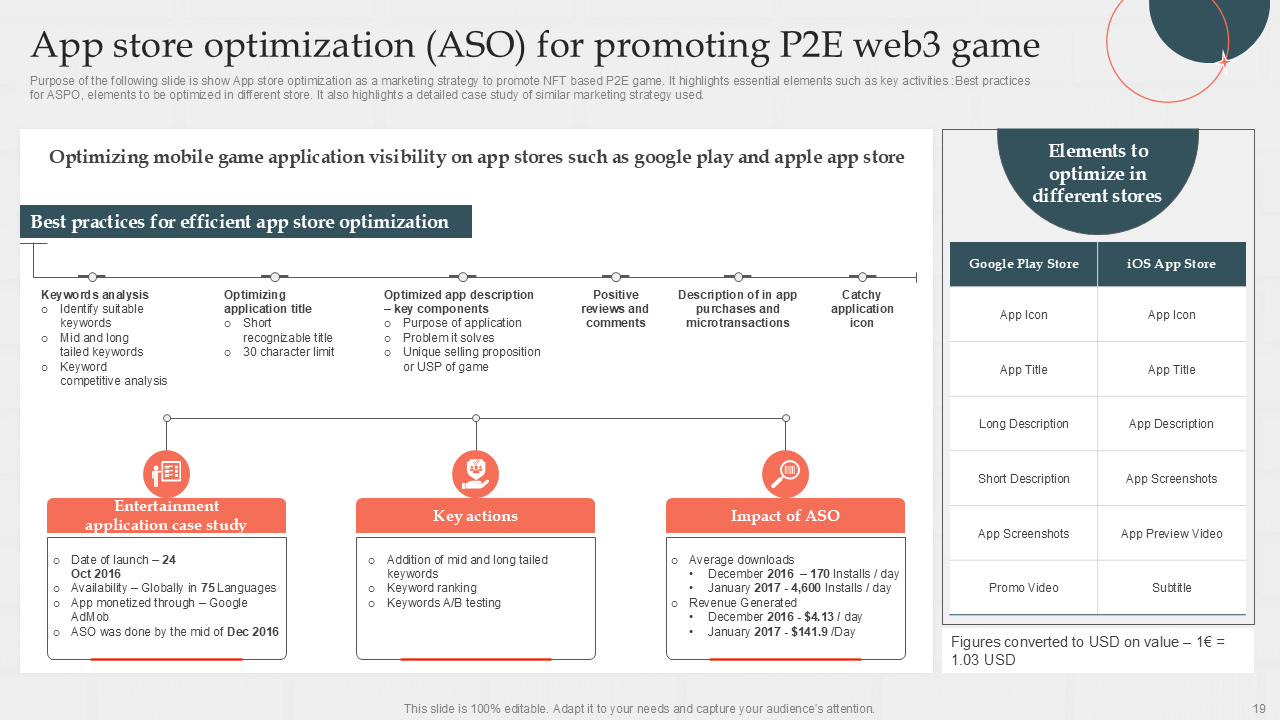 App store optimization ASO for promoting P2E web3 game