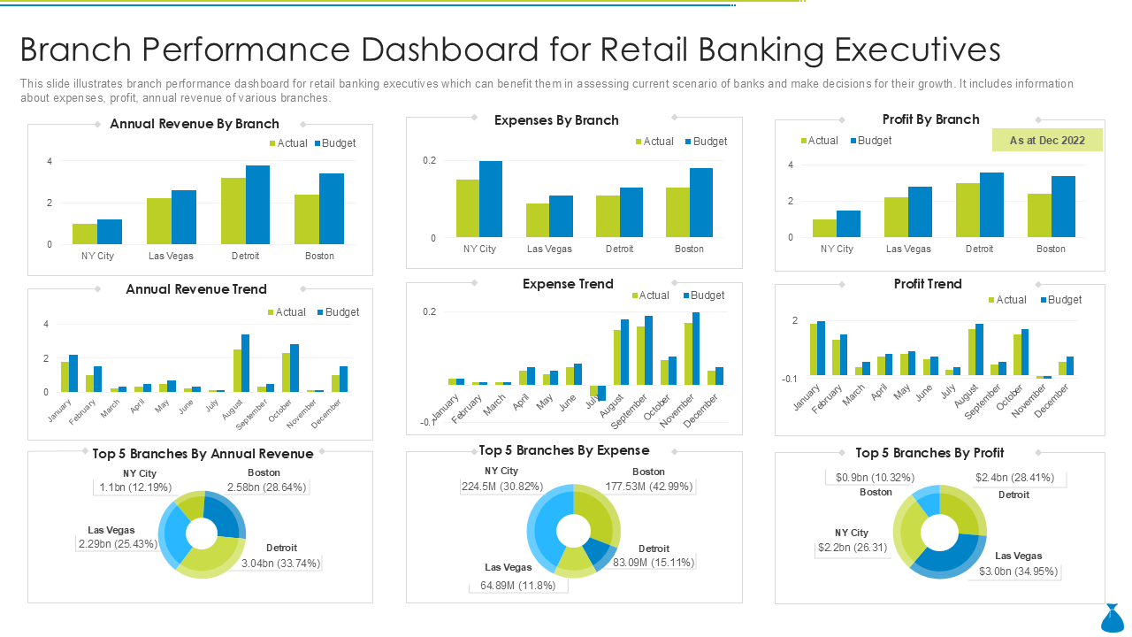 Branch Performance Dashboard for Retail Banking Executives Branch Performance Dashboard for Retail Banking Executives