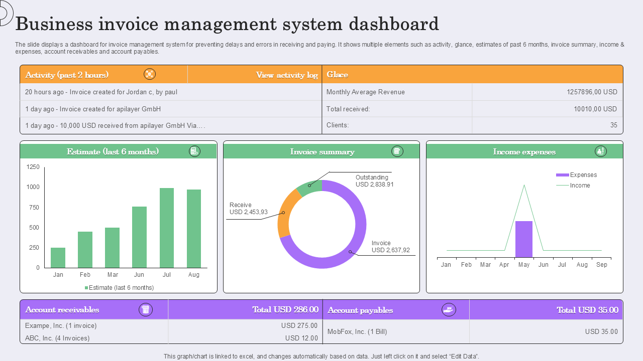Business invoice management system dashboard Business invoice management system dashboard