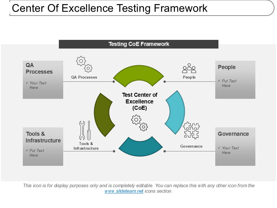 Center Of Excellence Testing Framework