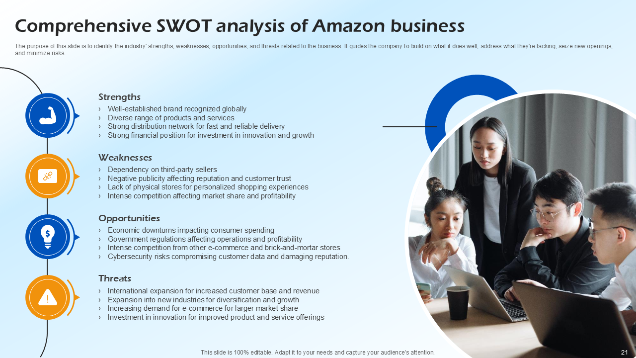 Comprehensive SWOT analysis of Amazon business