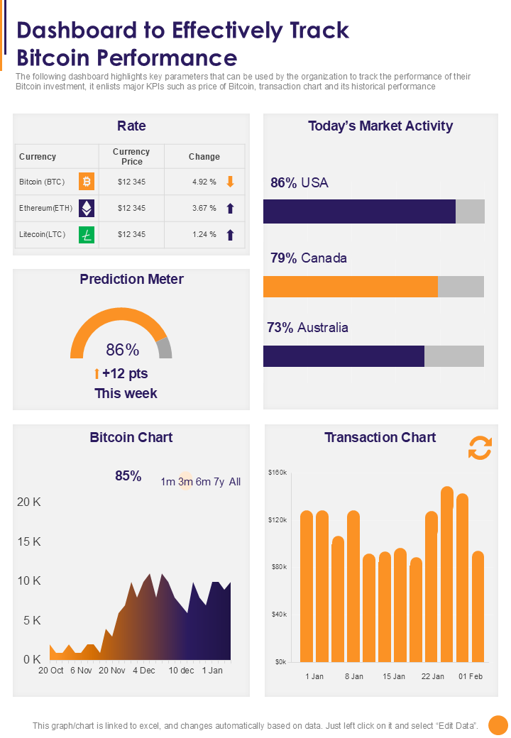 Dashboard to Effectively Track Bitcoin Performance 1
