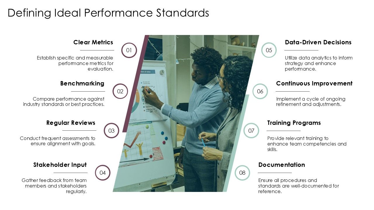 Defining Ideal Performance Standards Defining Ideal Performance Standards