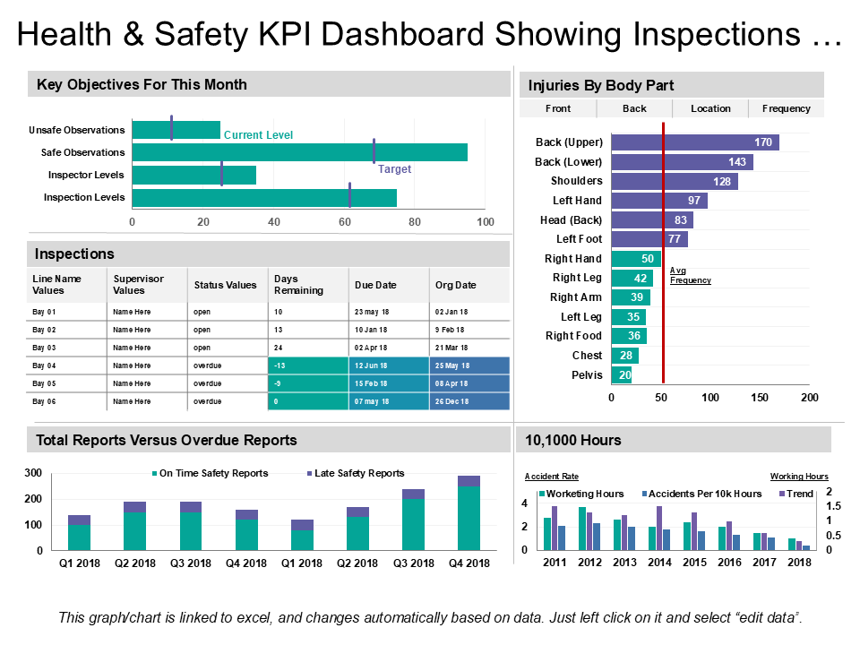 Health Safety KPI Dashboard Showing Inspections … Health Safety KPI Dashboard Showing Inspections …