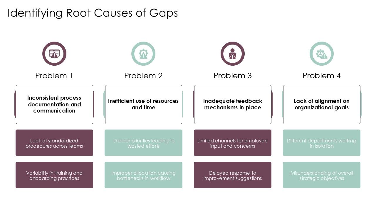 Identifying Root Causes of Gaps Identifying Root Causes of Gaps