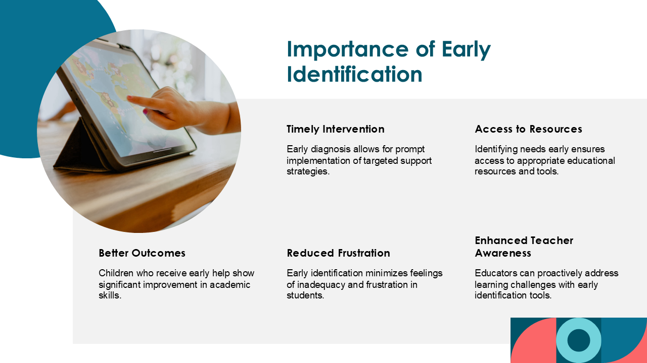 Importance of Early Identification Importance of Early Identification