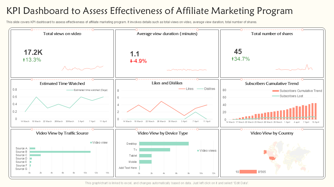 KPI Dashboard to Assess Effectiveness of Affiliate Marketing Program KPI Dashboard to Assess Effectiveness of Affiliate Marketing Program