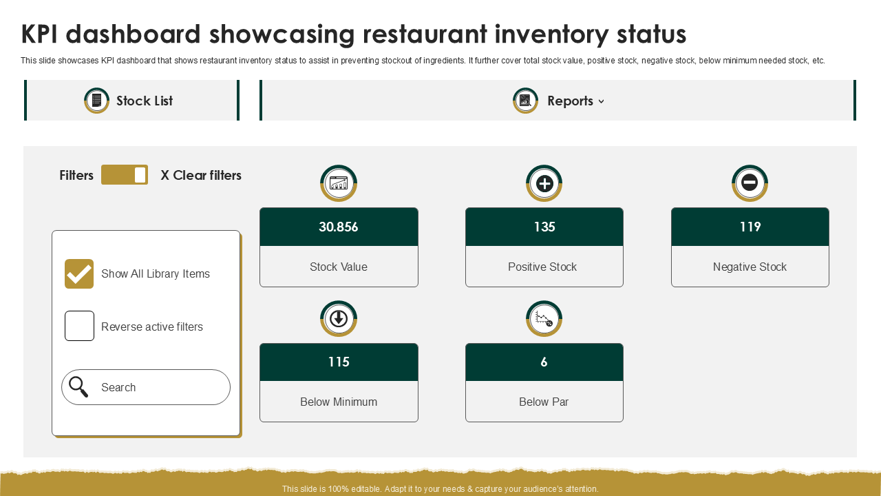 KPI dashboard showcasing restaurant inventory status KPI dashboard showcasing restaurant inventory status