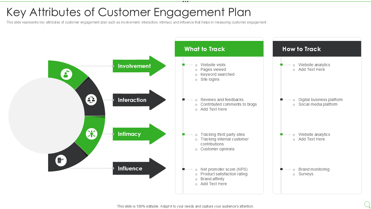 Key Attributes of Customer Engagement Plan Key Attributes of Customer Engagement Plan