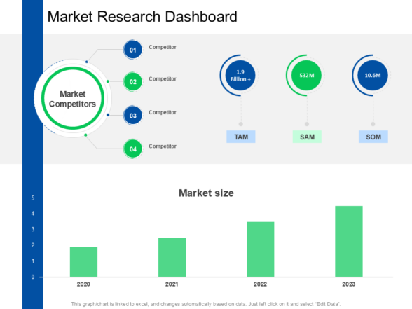 Market Research Dashboard 588x441 Market Research Dashboard 588x441