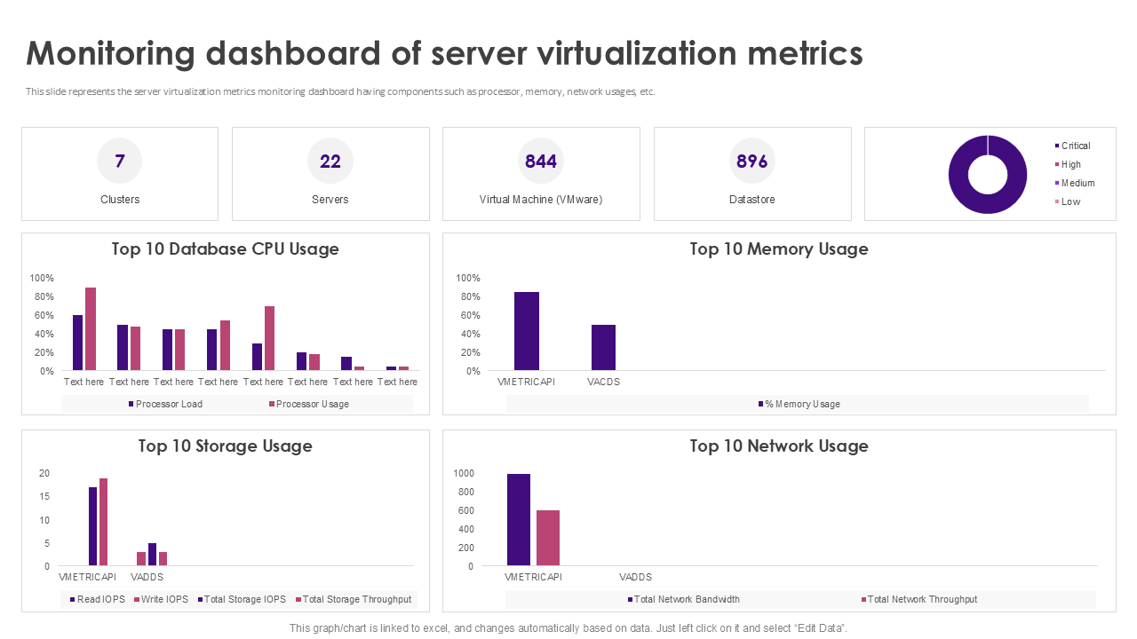 Monitoring dashboard of server virtualization metrics