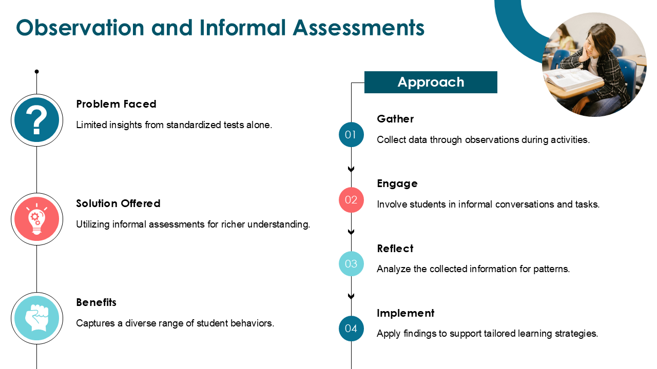Observation and Informal Assessments Observation and Informal Assessments