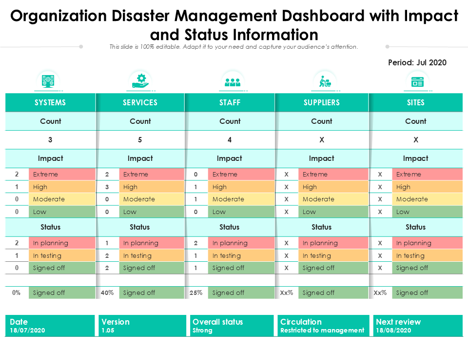 Organization Disaster Management Dashboard with Impact and Status Information