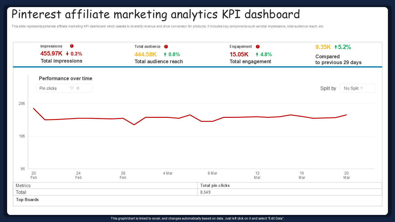 Pinterest affiliate marketing analytics KPI dashboard Pinterest affiliate marketing analytics KPI dashboard