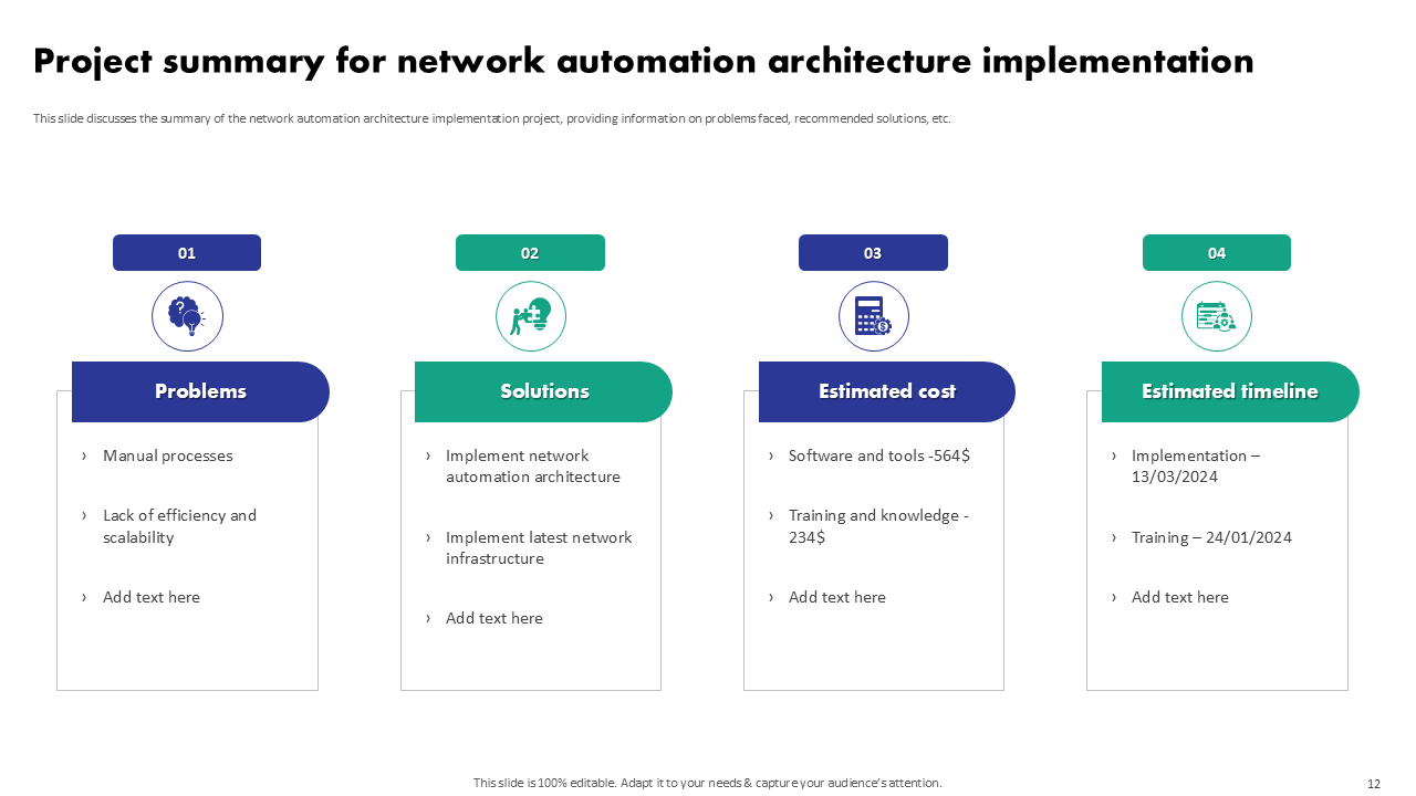 Project summary for network automation architecture implementation Project summary for network automation architecture implementation