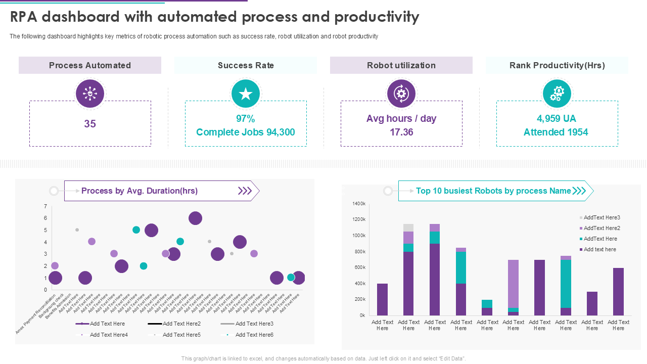 RPA dashboard with automated process and productivity 