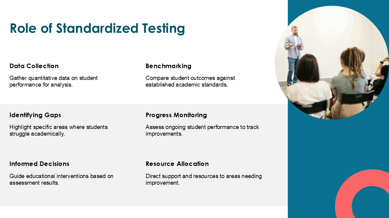 Role of Standardized Testing Role of Standardized Testing
