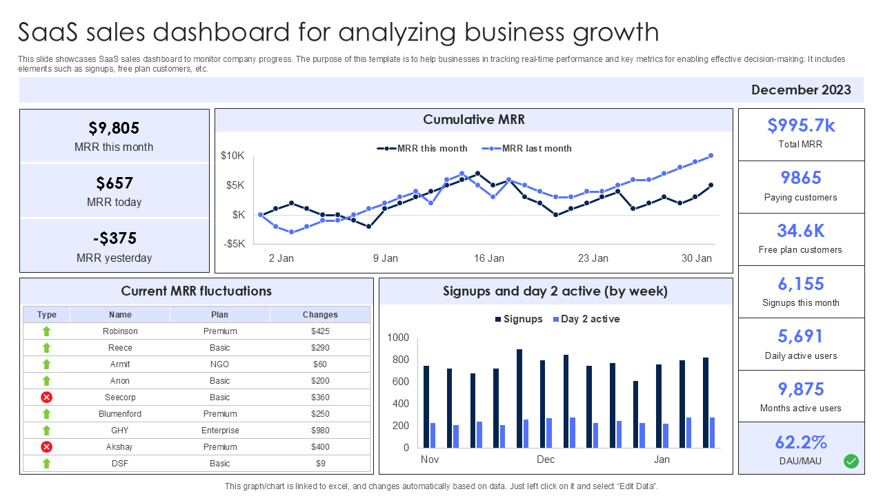 SaaS sales dashboard for analyzing business growth