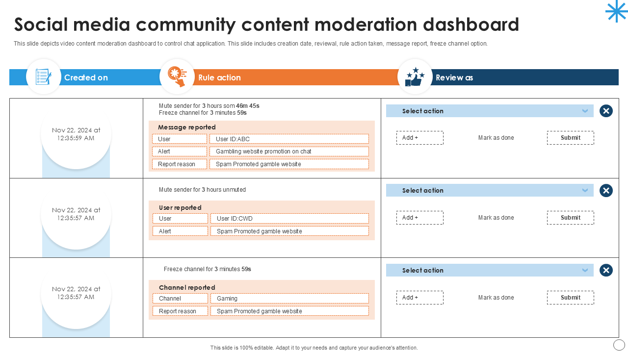 Top 5 Community Dashboard Templates with Examples and Samples