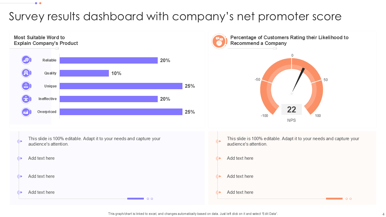 Survey results dashboard with companys net promoter score