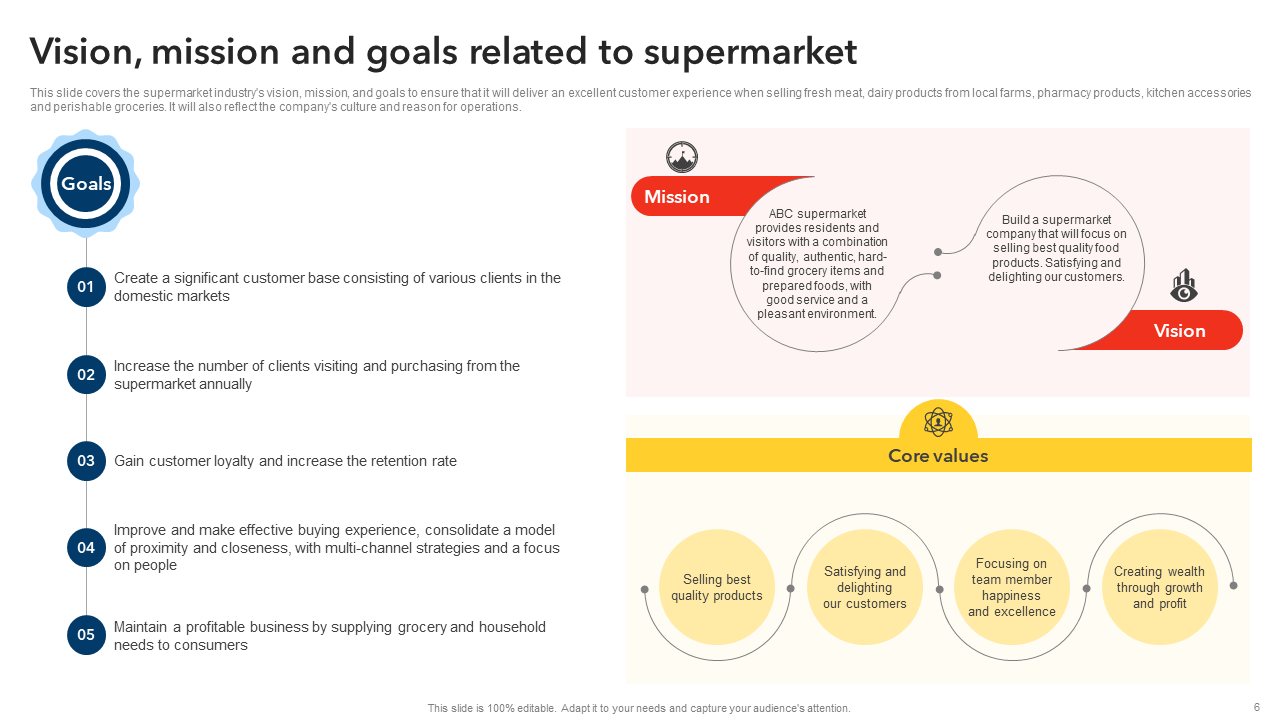 Vision mission and goals related to supermarket Vision mission and goals related to supermarket