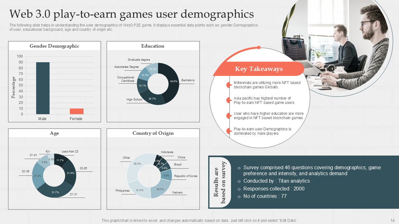 Web 3.0 play to earn games user demographics