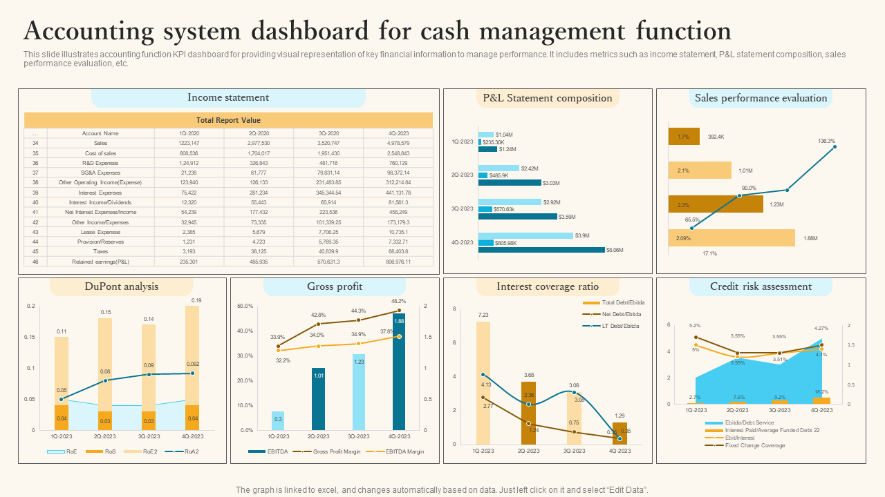 accounting system dashboard for cash management function 1