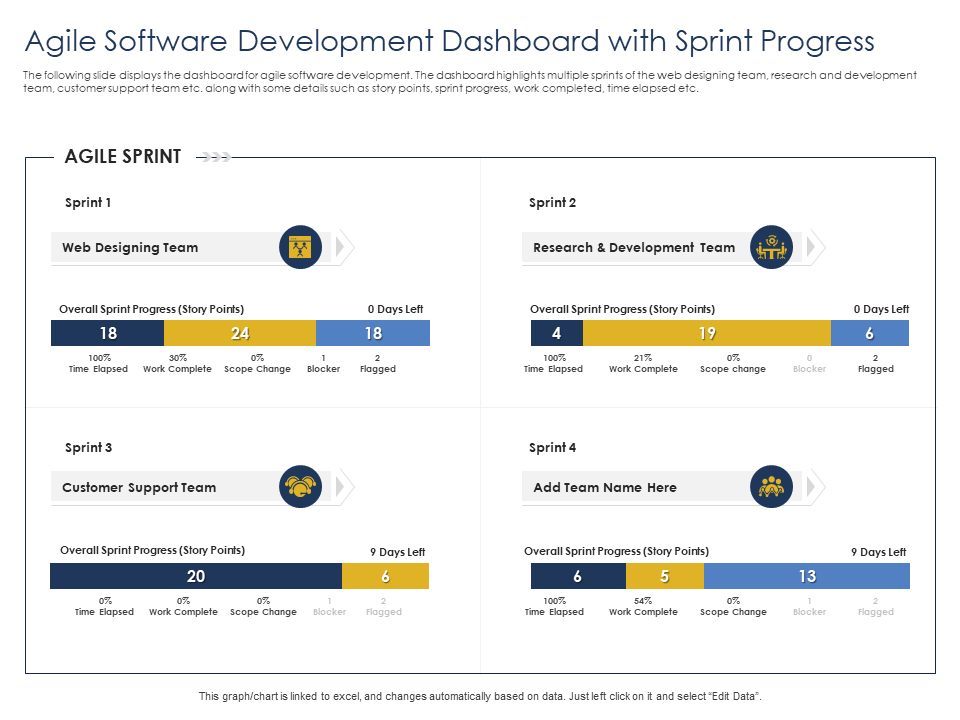 agile software development dashboard with sprint progress agile software development dashboard with sprint progress