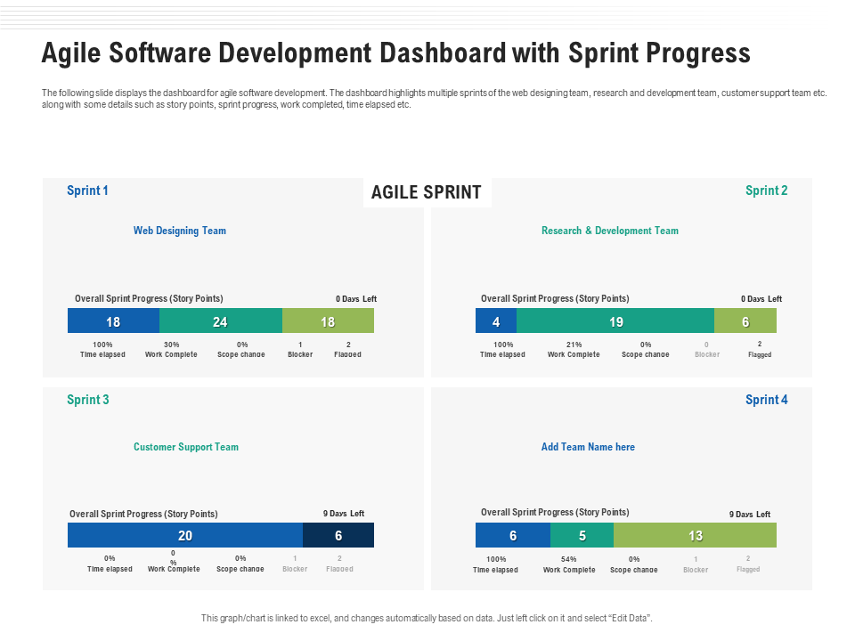 agile software development dashboard with sprint progress_2 agile software development dashboard with sprint progress_2
