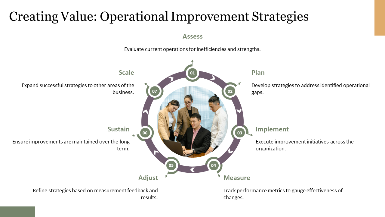 creating value operational improvement strategies creating value operational improvement strategies
