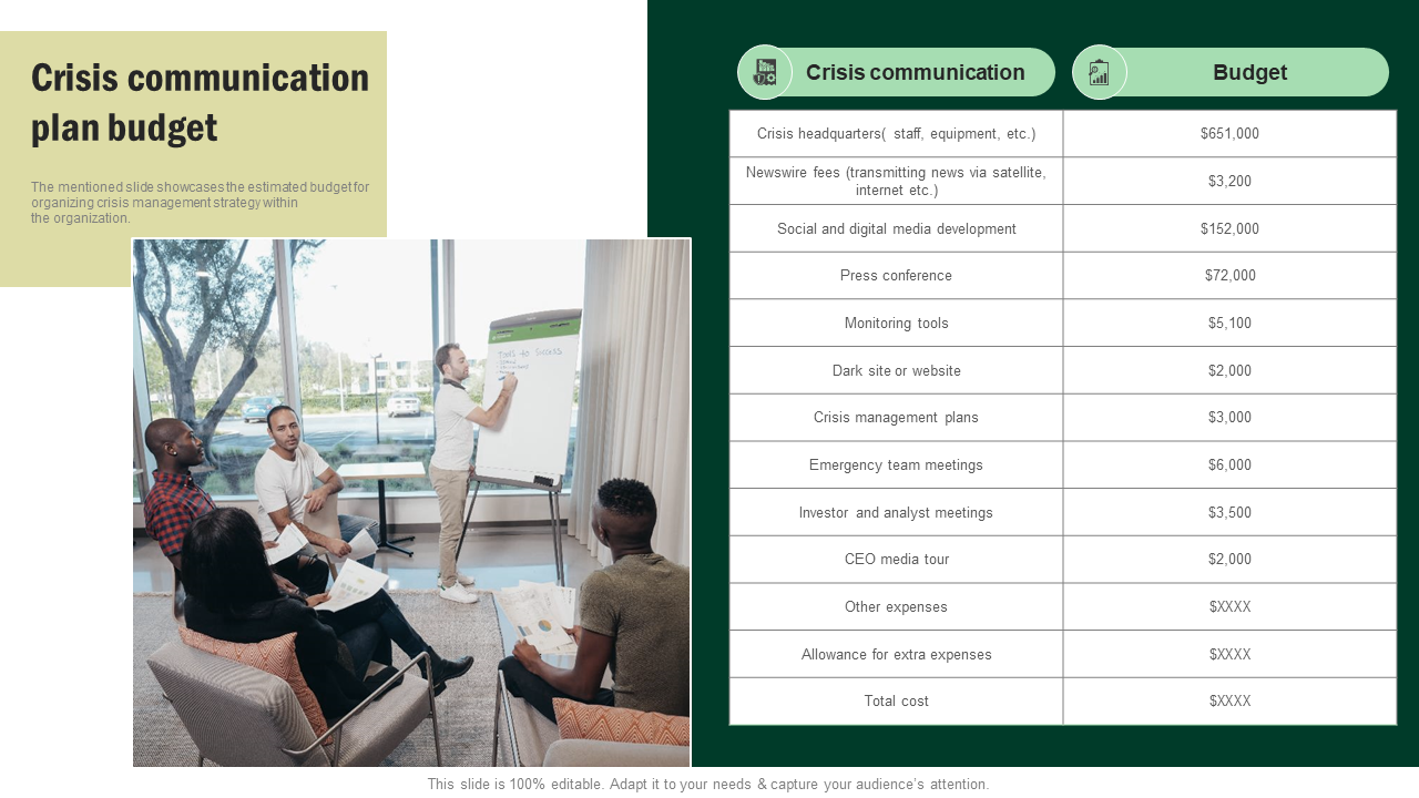 crisis communication plan budget
