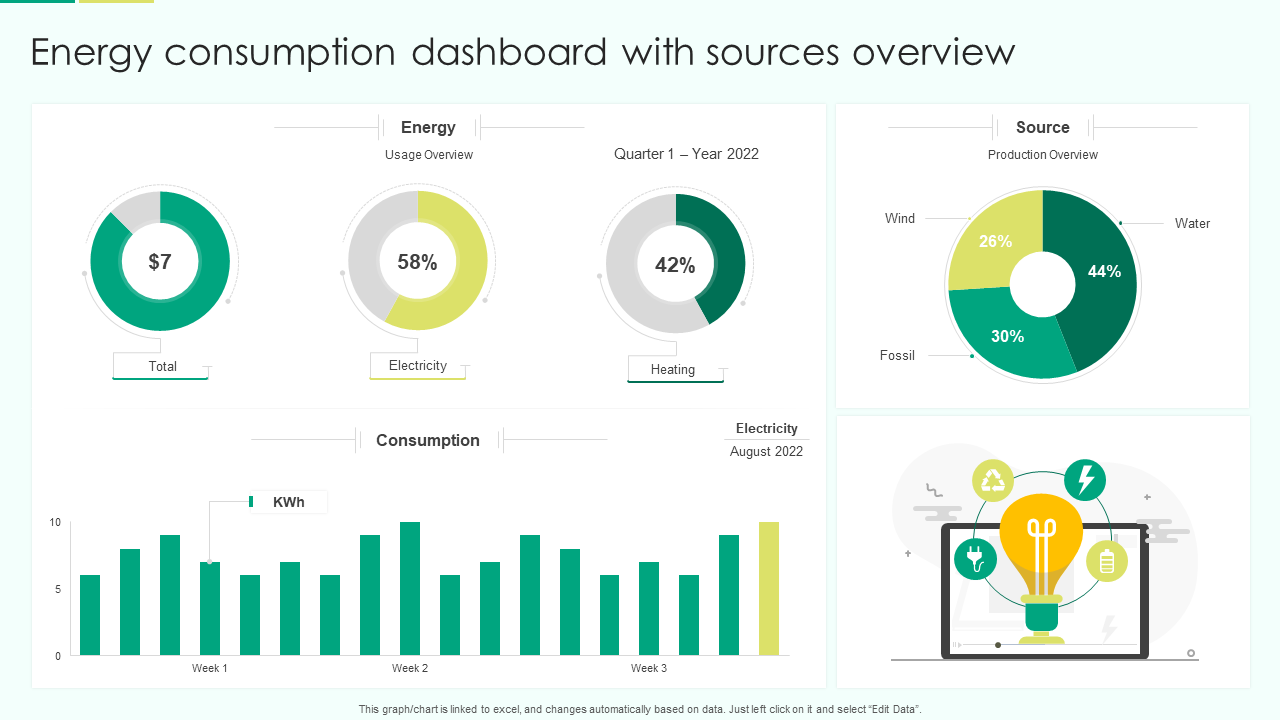 energy consumption dashboard with sources overview