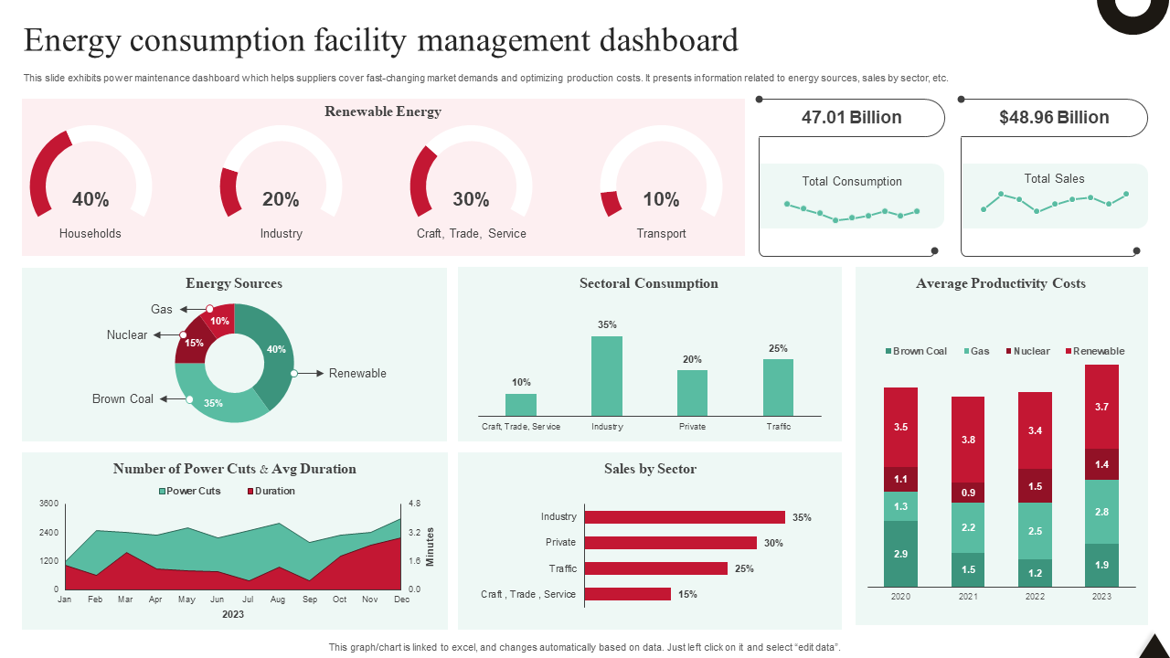 energy consumption facility management dashboard