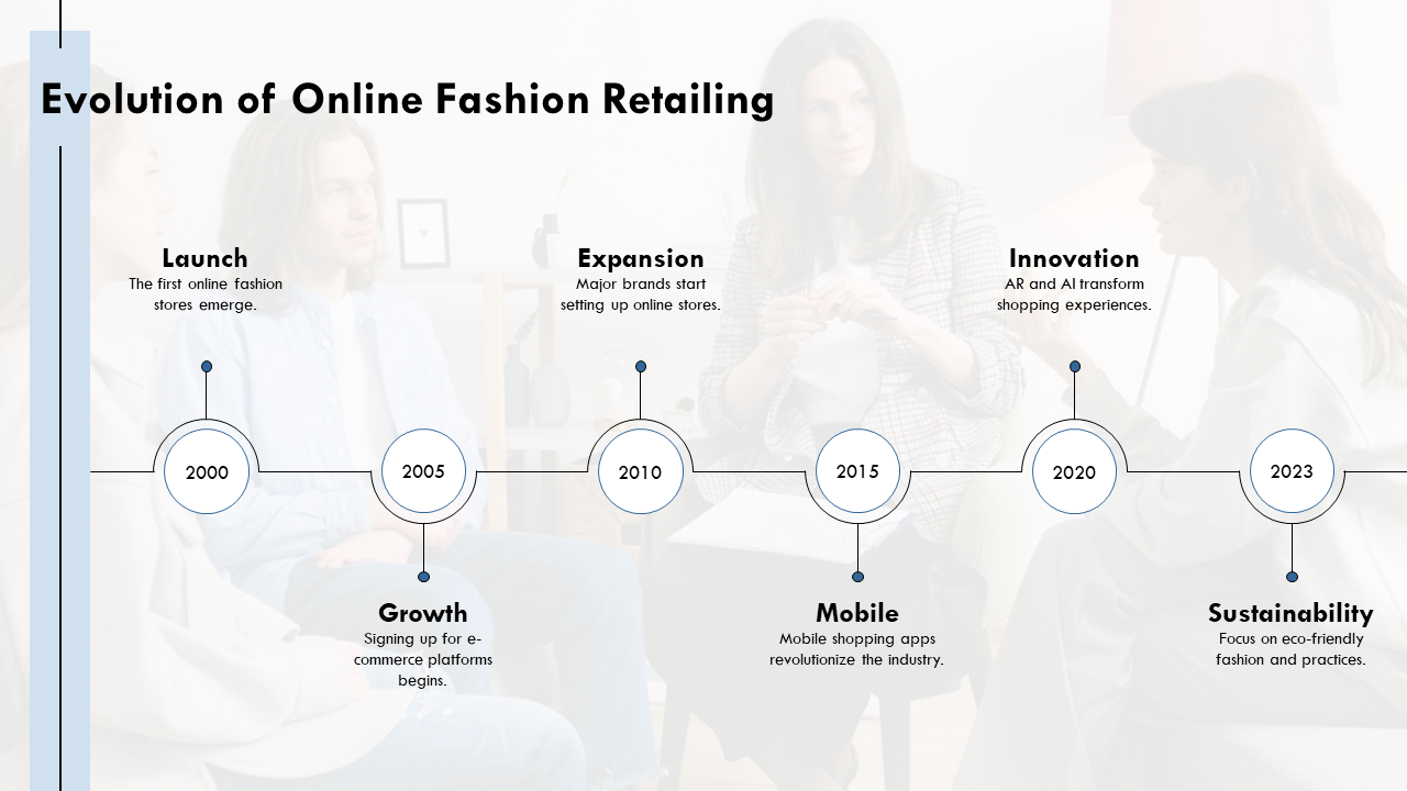 evolution of online fashion retailing evolution of online fashion retailing