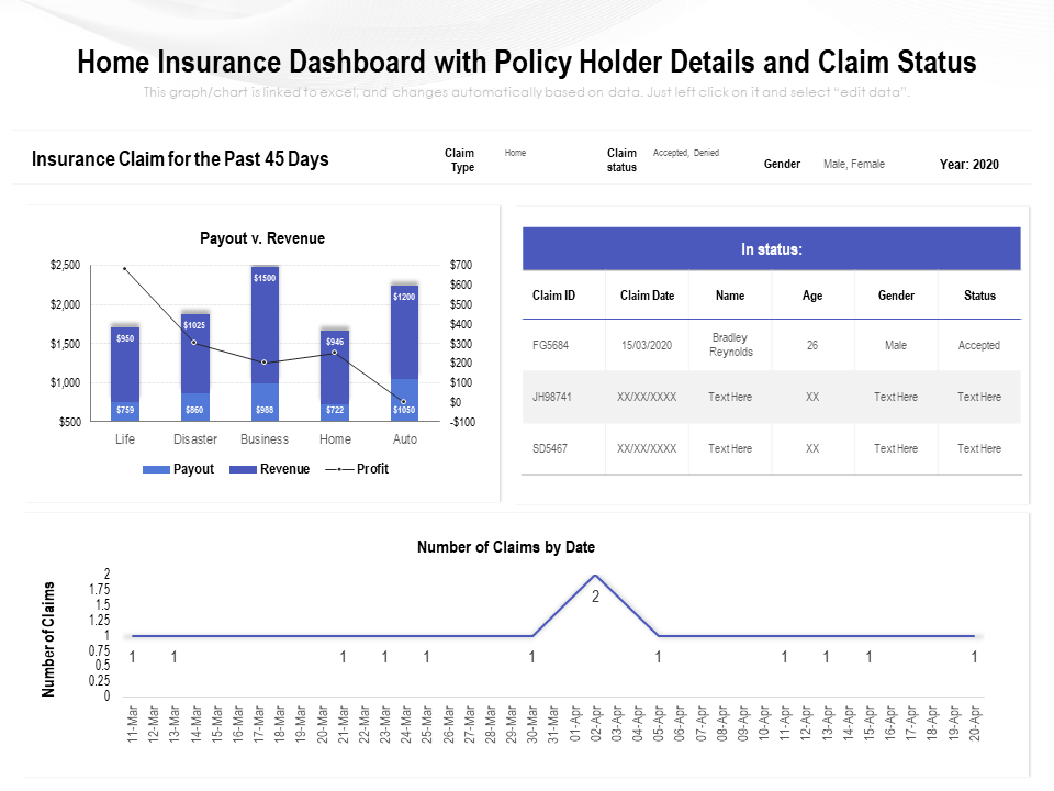 home insurance dashboard with policy holder details and claim status home insurance dashboard with policy holder details and claim status