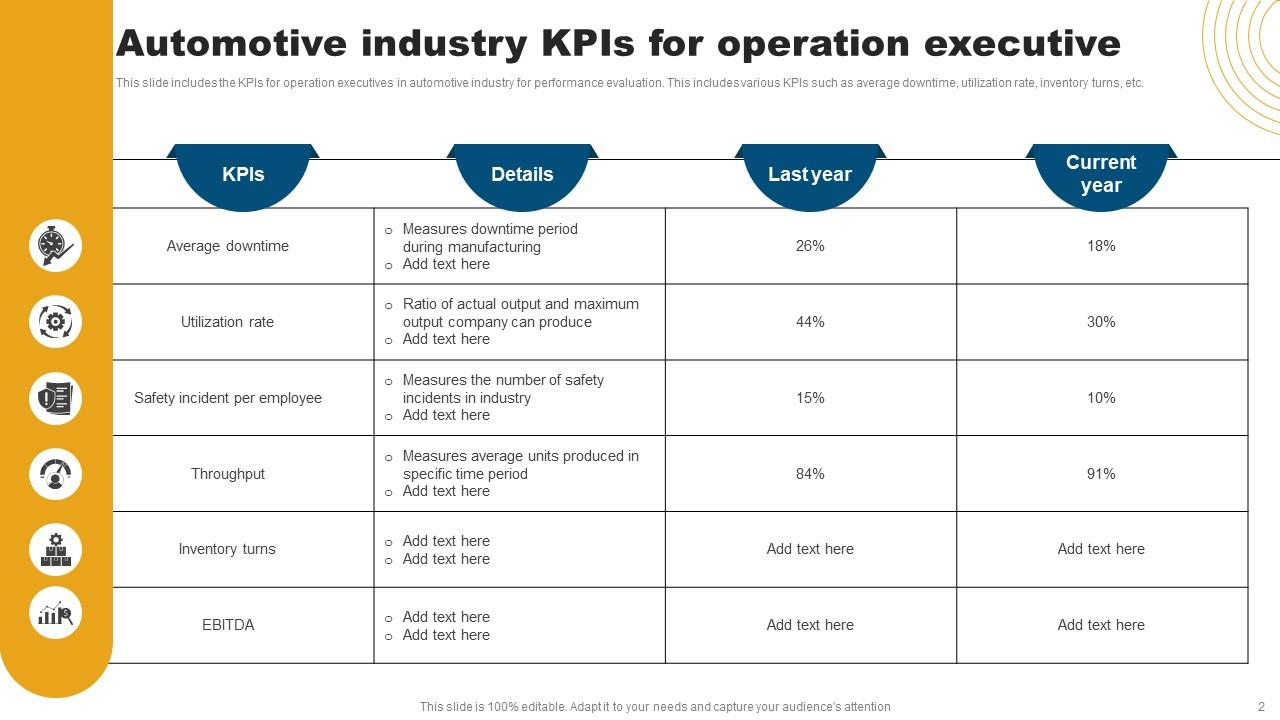 Automotive Industry KPIs for Operation Executive PPT Template