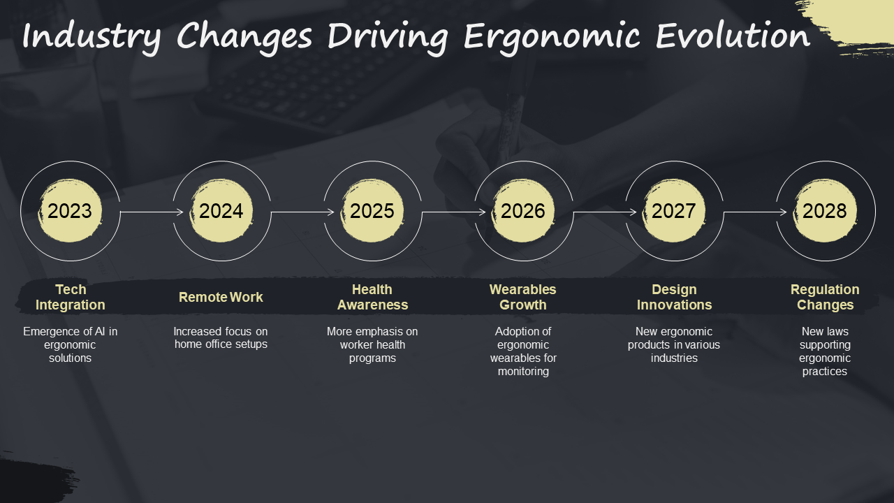 industry changes driving ergonomic evolution industry changes driving ergonomic evolution