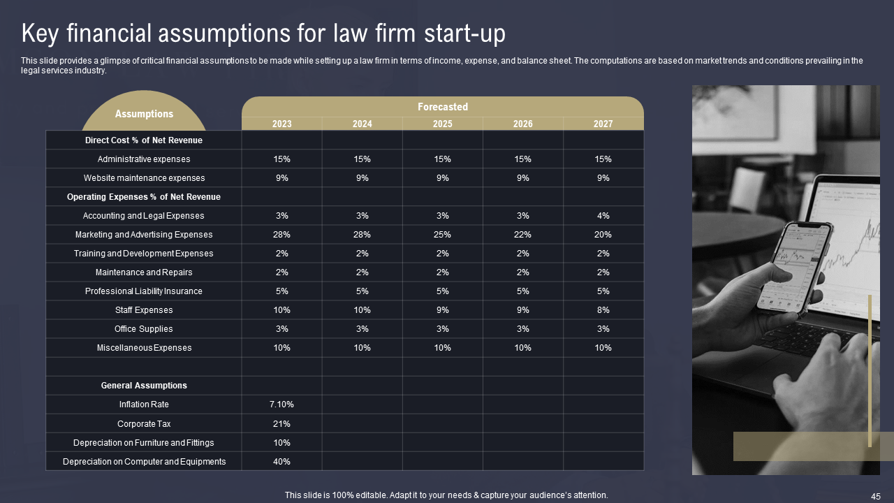 key financial assumptions for law firm start up