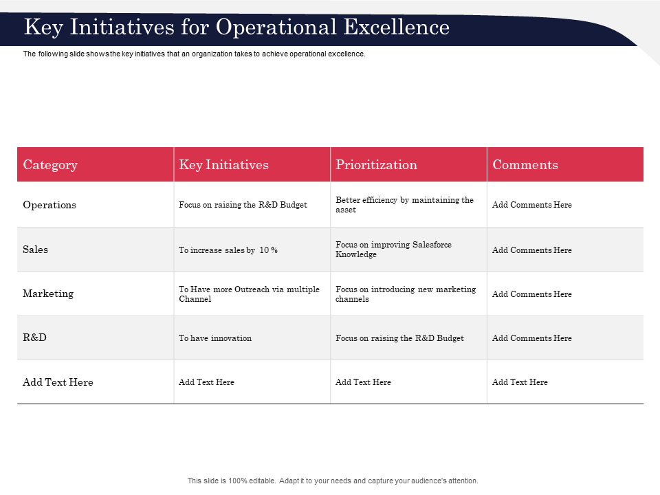 key initiatives for operational excellence_2 key initiatives for operational excellence_2