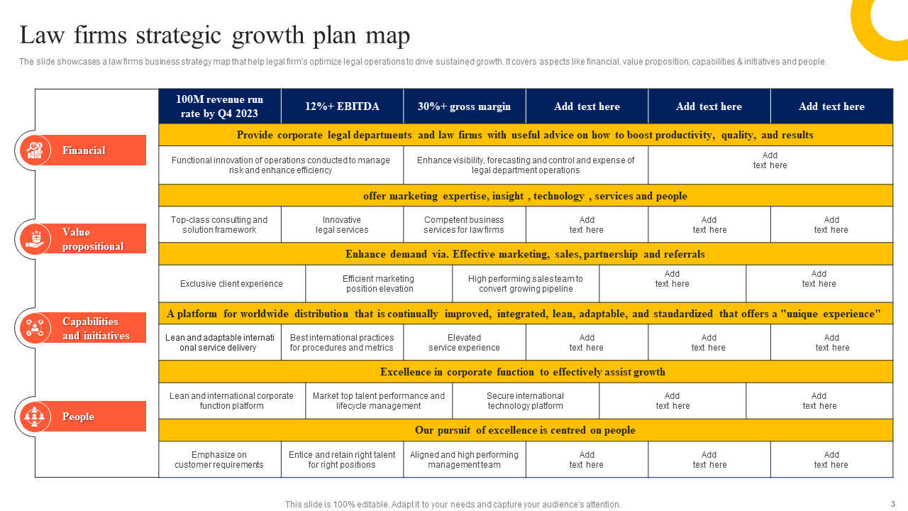 law firms strategic growth plan map