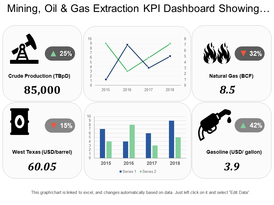 mining oil gas extraction kpi dashboard showing 1 mining oil gas extraction kpi dashboard showing 1