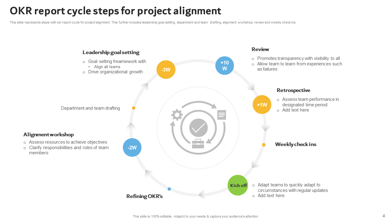 okr report cycle steps for project alignment