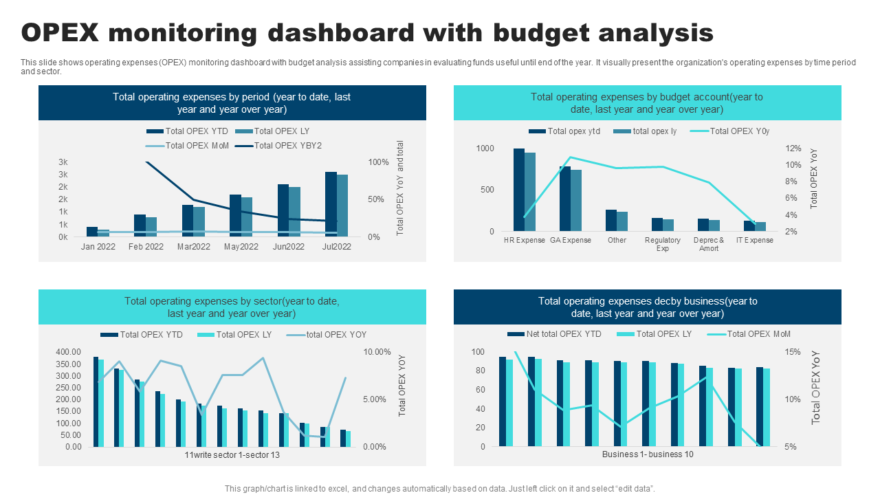 opex monitoring dashboard with budget analysis 1