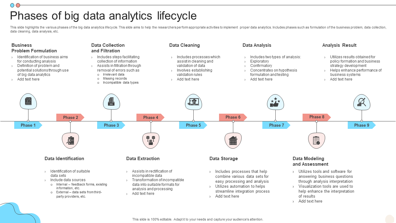 phases of big data analytics lifecycle phases of big data analytics lifecycle