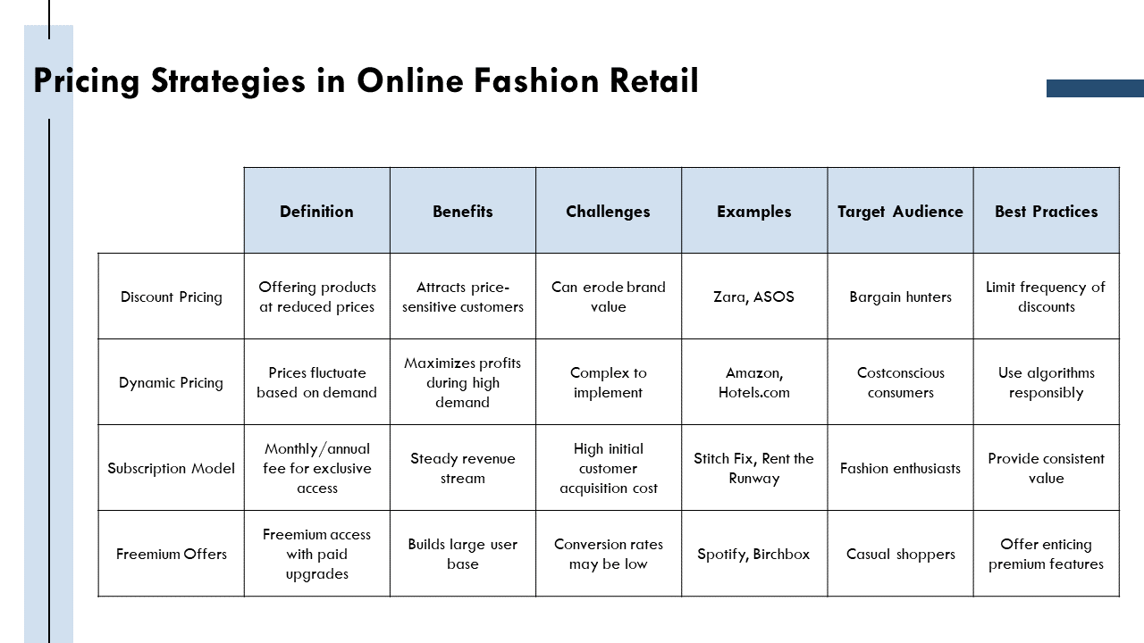 pricing strategies in online fashion retail pricing strategies in online fashion retail