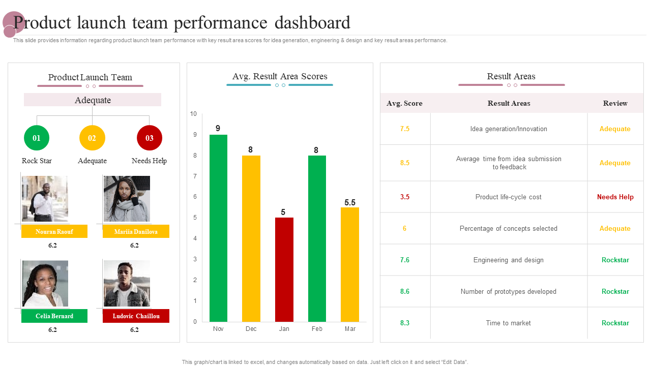 product launch team performance dashboard_2 product launch team performance dashboard_2